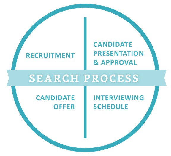 Search-Process